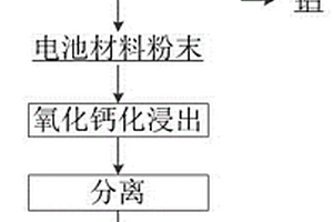 廢舊磷酸鐵鋰電池中回收鋰的方法