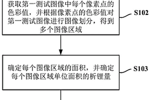基于像素分析的鋰電池負極析鋰定量測試方法