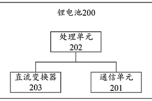 鋰電池、鋰電系統及控制方法