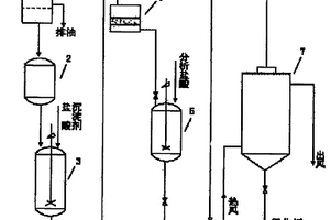 利用含鋰廢液生產氯化鋰的方法
