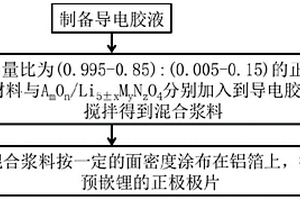 預嵌鋰的鋰離子電池正極極片及預嵌鋰的方法