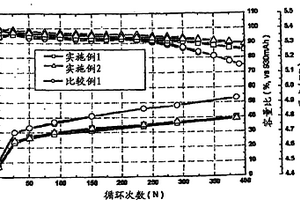 锂二次电池用非水电解质溶液和含有该非水电解质溶液的锂二次电池