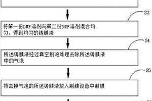 鋰電池隔膜的制備方法、鋰電池隔膜以及鋰離子電池