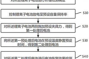 鋰離子電池負極析鋰的恢復方法