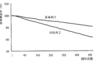 鋰合金復合材料及其制備方法、負極材料、負極結構體及鋰二次電池