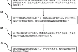 全固態鋰電池溫度控制方法及溫度控制系統