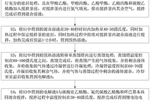 鋰電池電解液
