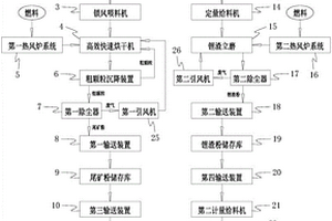 利用鋰礦尾礦及鋰渣廢渣生產尾礦微粉的設備