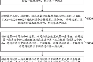改性鈷酸鋰及其制備方法、鋰離子電池及其化成方法