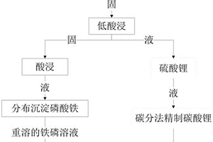 前置提鋰的廢舊磷酸鐵鋰電池正負極混粉的回收方法