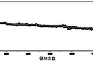 具有高界面兼容性的富鋰錳基全固態鋰電池及其制備方法