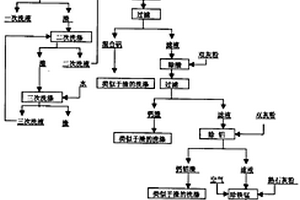 硫酸法鋰云母提鋰工藝中精硫酸鋰溶液的生產方法