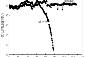用于固態鋰電池的補鋰功能電解質膜