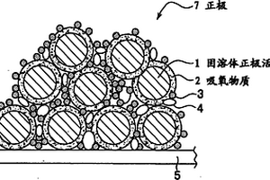 锂离子二次电池用正极、锂离子二次电池、安装了该电池的乘用工具及电力贮藏系统