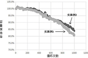 高安全高能量長循環的磷酸鐵鋰型18650鋰電池及其制備方法
