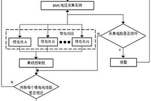 鋰電池管理系統的鋰電池智能連接方法