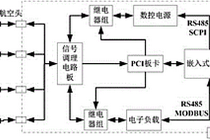 鋰電池組SOC測定裝置及方法