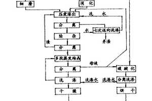 用焙燒鋰云母石灰生產氫氧化鋰的工藝方法