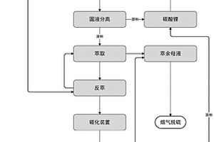 鋰鹽溶液中萃取回收鋰的方法及其反應系統