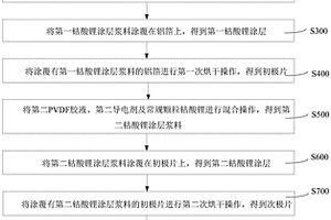 鋰電池、鋰電池極片及其制備方法