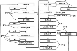 鋰離子電池用正極活性物質的制造方法、由該制造方法獲得的鋰離子電池用正極活性物質、鋰離子電池用電極、及鋰離子電池