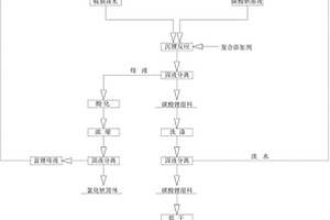 利用含較高雜質富鋰溶液制備電池級碳酸鋰的方法