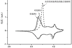 氯代硼酸鋰包覆的高鎳正極材料及其制備方法和鋰電池