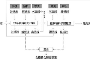 高鎂鋰比鹽湖鹵水提鋰的新工藝