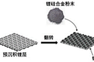 3D雙層鋰負極及其制備方法和含其的硫化物全固態鋰離子電池