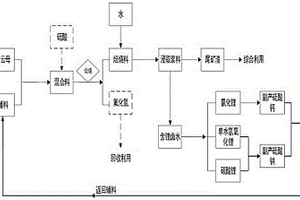 從鋰云母中提取含鋰鹵水及制造鋰鹽的系統方法