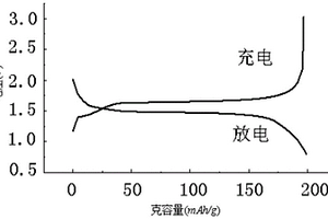 鈦酸鋰電池漿料及其制備方法、鈦酸鋰電池極片及鈦酸鋰電池