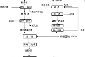 利用磷酸亞鐵鋰廢料制備電池級磷酸二氫鋰的方法