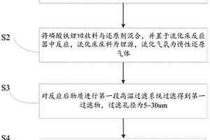 廢舊磷酸鐵鋰的修復方法及得到的磷酸鐵鋰材料