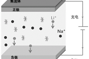 鋰離子電池電解液及其制備方法和鋰離子電池