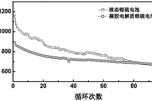 用于鋰硫電池電解質的復合物、鋰硫電池電解質及其制備方法、固態鋰硫電池
