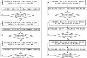 長循環壽命鋰離子電池及一種延長鋰離子電池循環壽命的方法