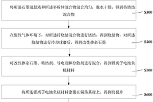 鋰離子電池負極材料、鋰離子電池及鋰離子電池制備方法