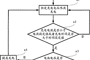 鋰二次電池的充電和放電方法