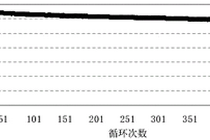 鋰離子電池用塊狀石墨負極材料、制備方法及鋰離子電池