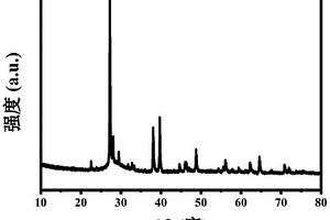 鋰離子電池負極材料Bi/Bi<sub>2</sub>O<sub>3</sub>/C及其制備和應用