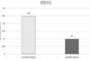 陶瓷涂覆漿料及制備方法、鋰電池隔膜、鋰離子電池