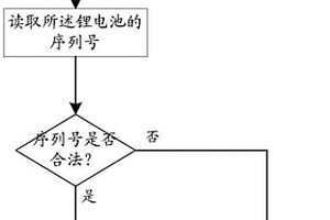 锂电池、基于锂电池序列号的电动自行车及其控制方法
