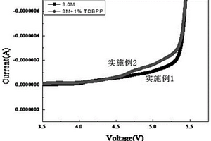 鋰離子電池安全添加劑及含該添加劑的磺酸亞胺鋰鹽電解液