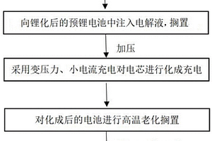 預鋰電池的化成方法及預鋰化鋰離子電池