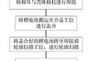 鋰電池封裝方法及鋰電池