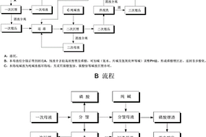 以磷酸鋰廢料為原料生產工業級碳酸鋰和電池級碳酸鋰的方法