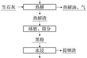 通過熱解處理廢舊鋰離子電池制備氫氧化鋰的方法