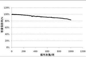 鋰離子電池負極活性材料及其制備方法、鋰離子電池負極片和鋰離子電池