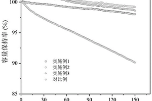 用于提高鋰離子電池首次庫倫效率和循環性能的補鋰方法