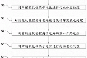 減少軟包鋰離子電池產氣鼓包的方法和軟包鋰離子電池